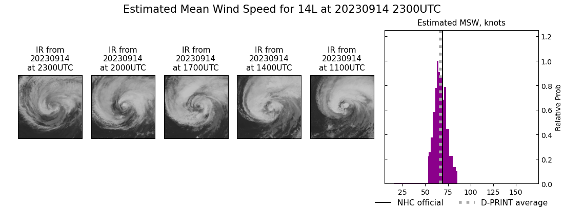 current 14L intensity image