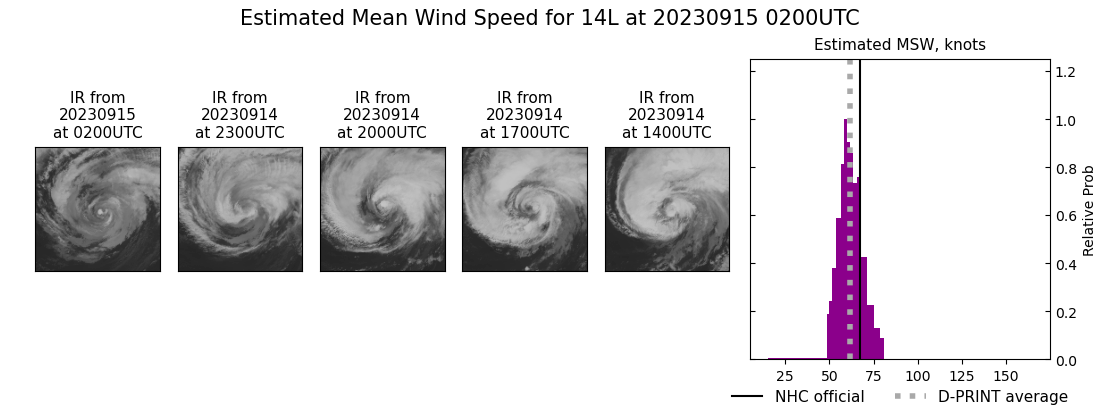 current 14L intensity image