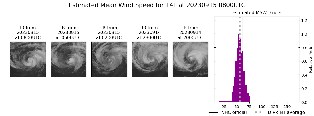 current 14L intensity image