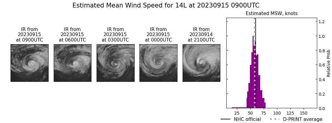 current 14L intensity image