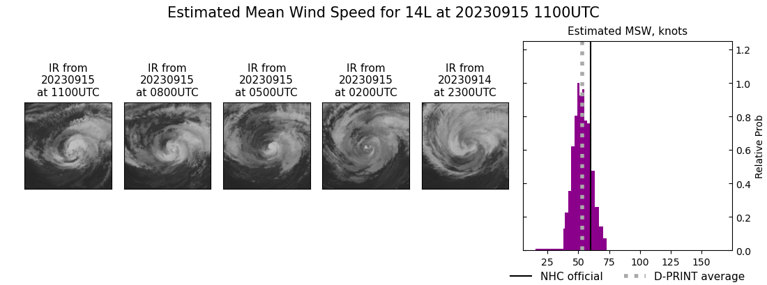 current 14L intensity image