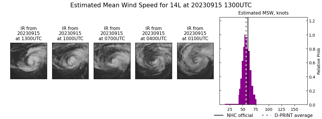 current 14L intensity image