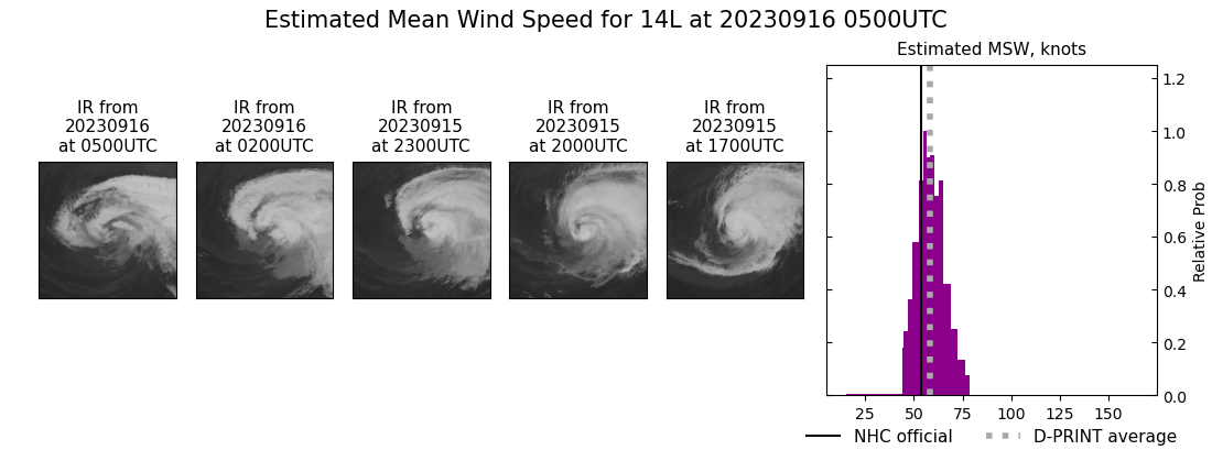 current 14L intensity image