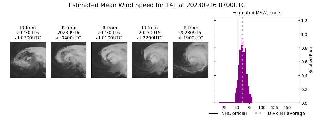 current 14L intensity image