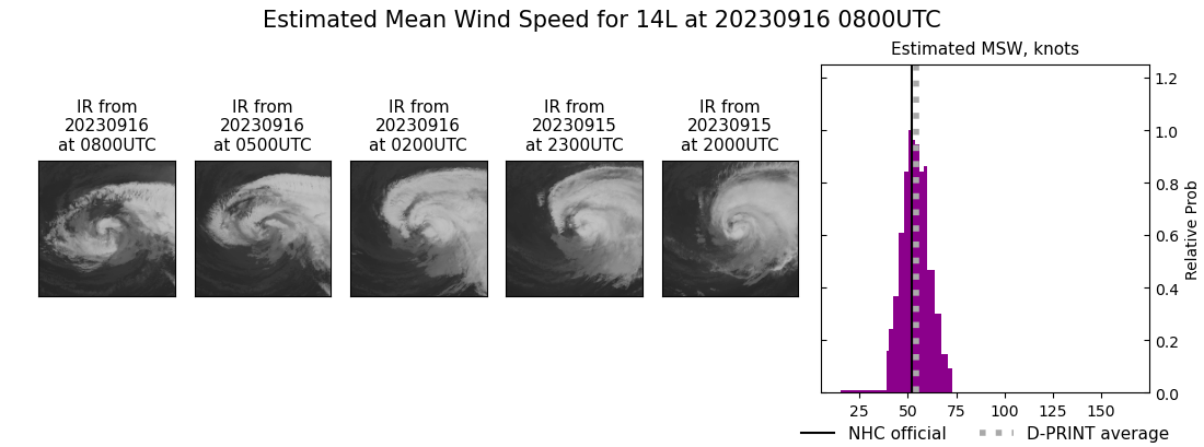 current 14L intensity image