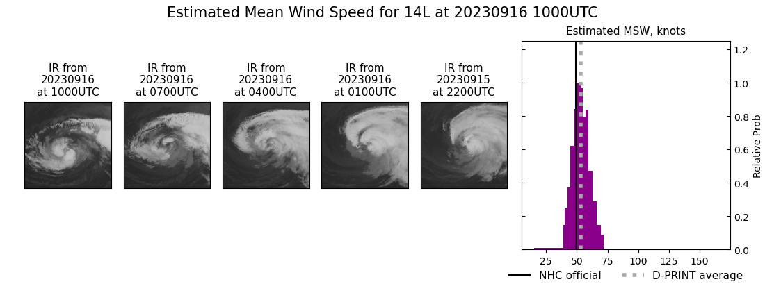 current 14L intensity image