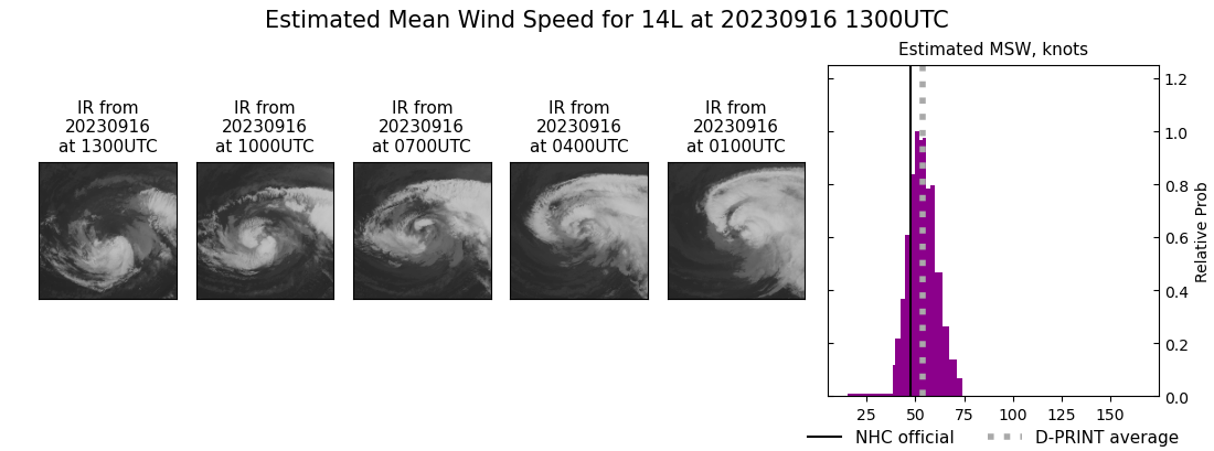 current 14L intensity image