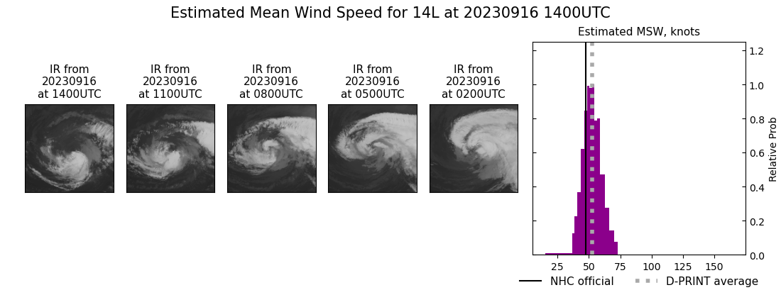 current 14L intensity image