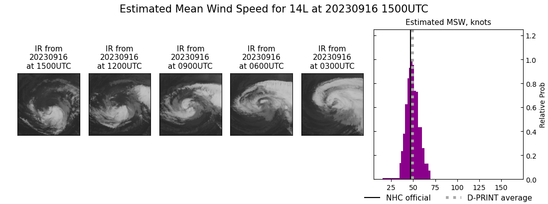 current 14L intensity image