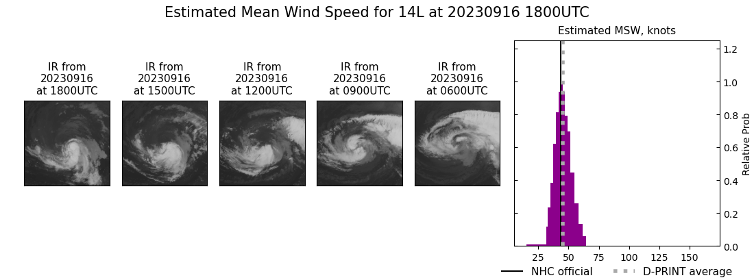 current 14L intensity image