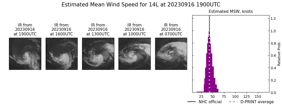 current 14L intensity image