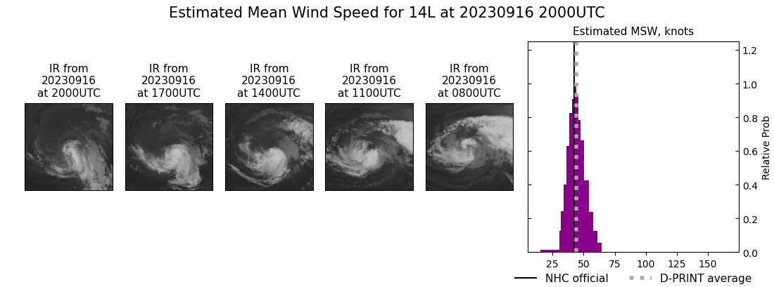 current 14L intensity image