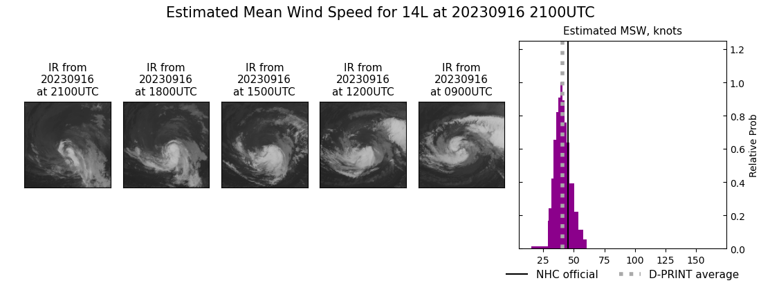 current 14L intensity image