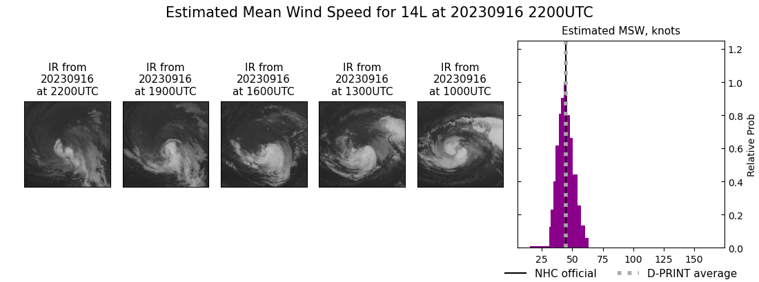 current 14L intensity image