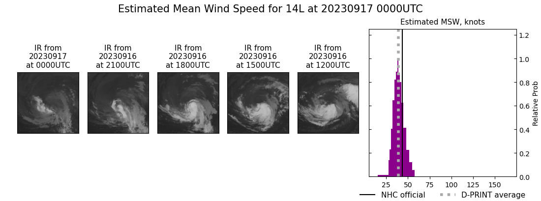 current 14L intensity image