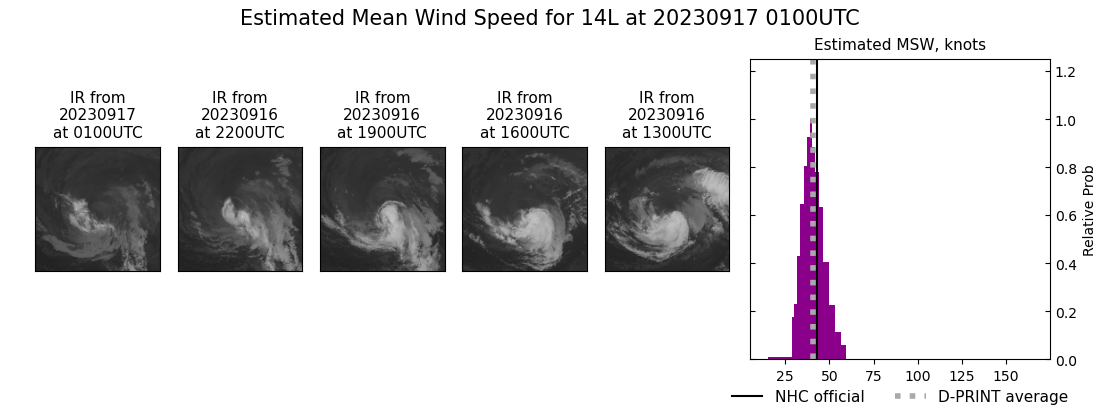 current 14L intensity image