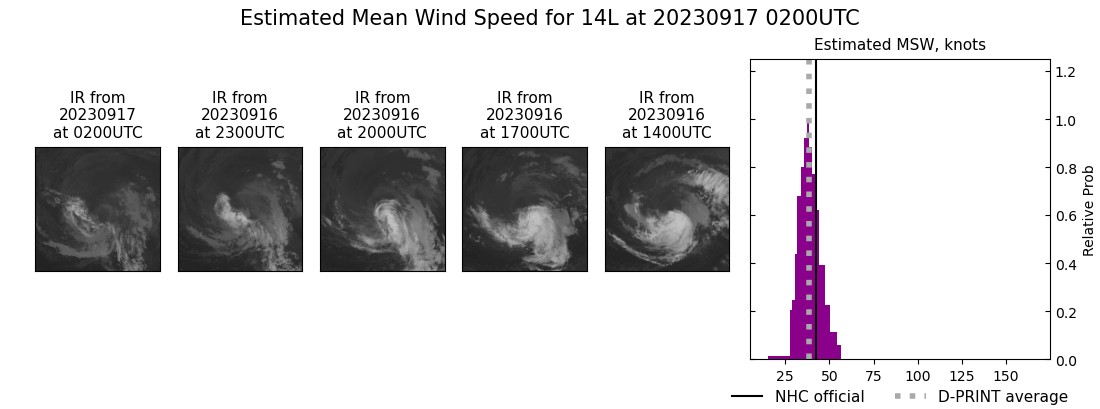 current 14L intensity image