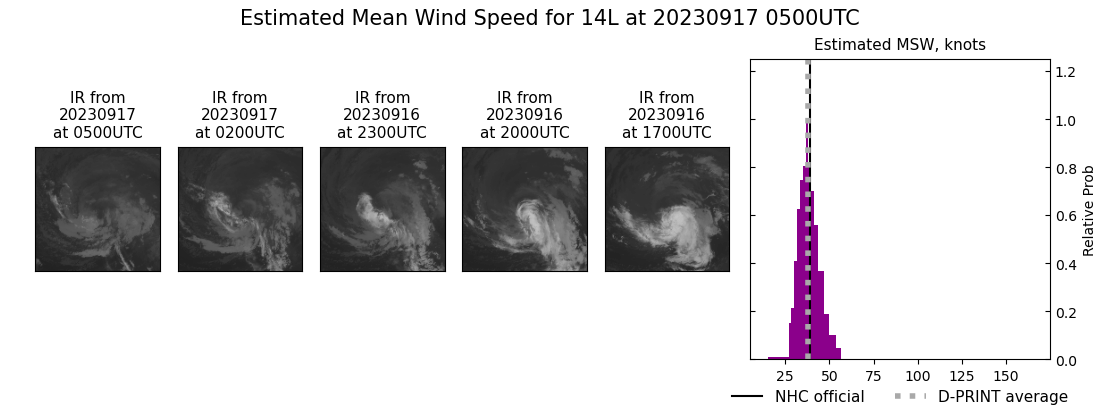 current 14L intensity image