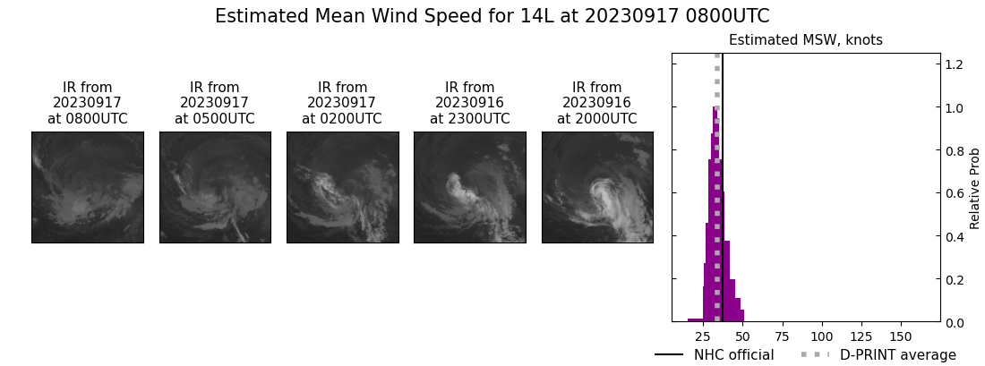 current 14L intensity image