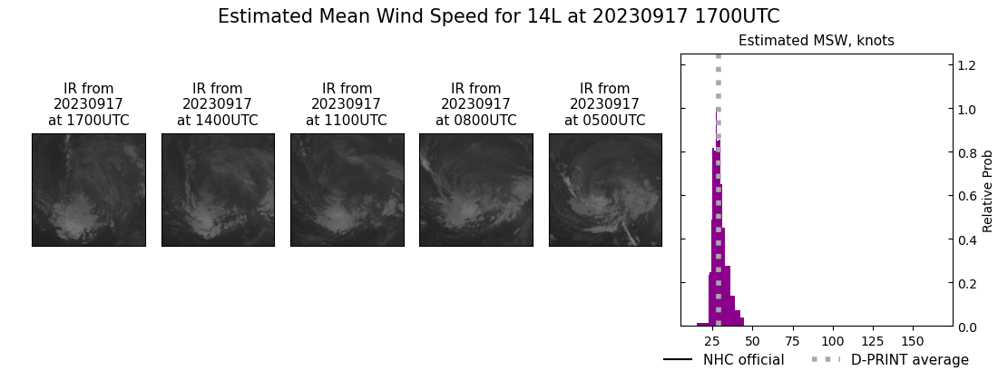 current 14L intensity image