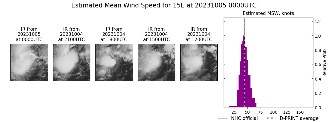 current 15E intensity image