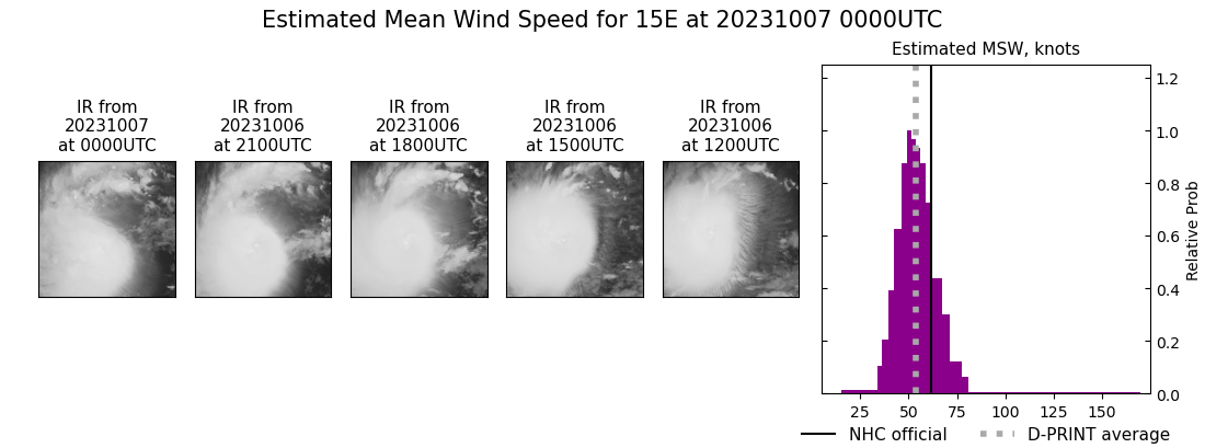 current 15E intensity image