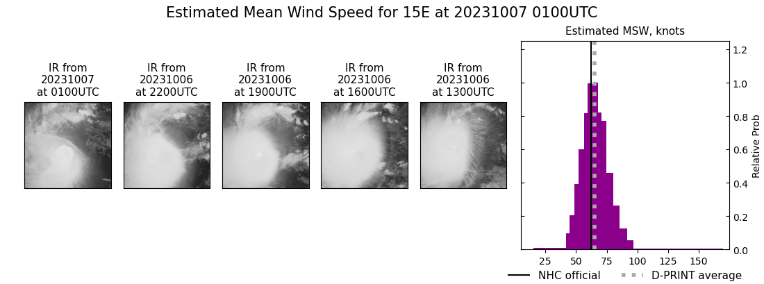 current 15E intensity image