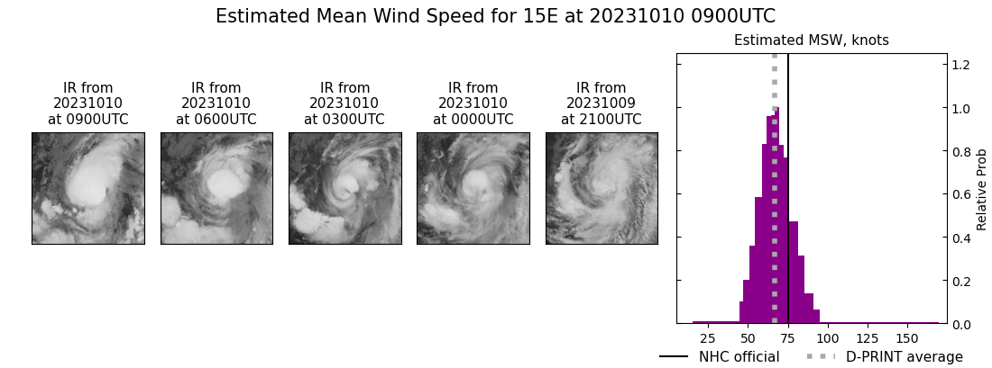 current 15E intensity image