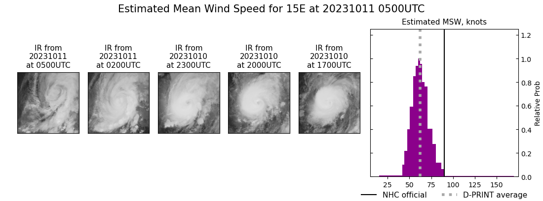 current 15E intensity image