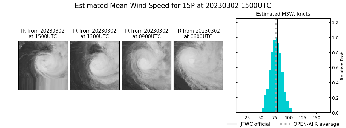 current 15P intensity image