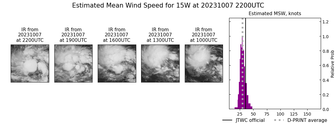 current 15W intensity image