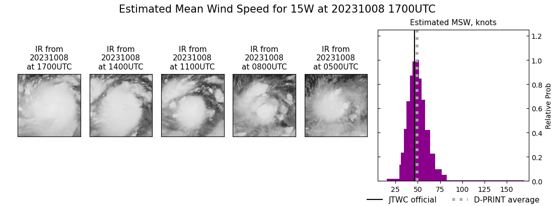 current 15W intensity image