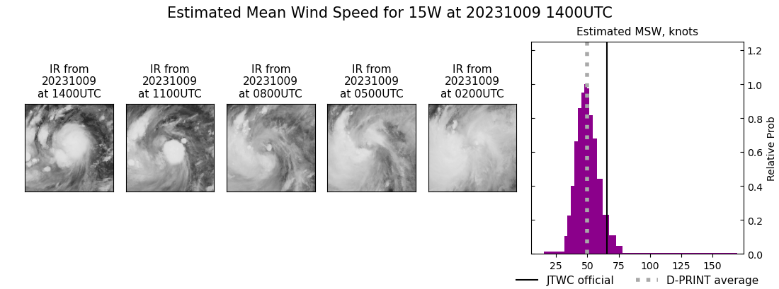 current 15W intensity image