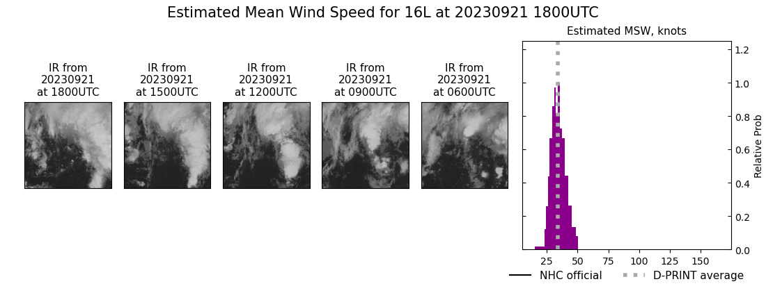 current 16L intensity image