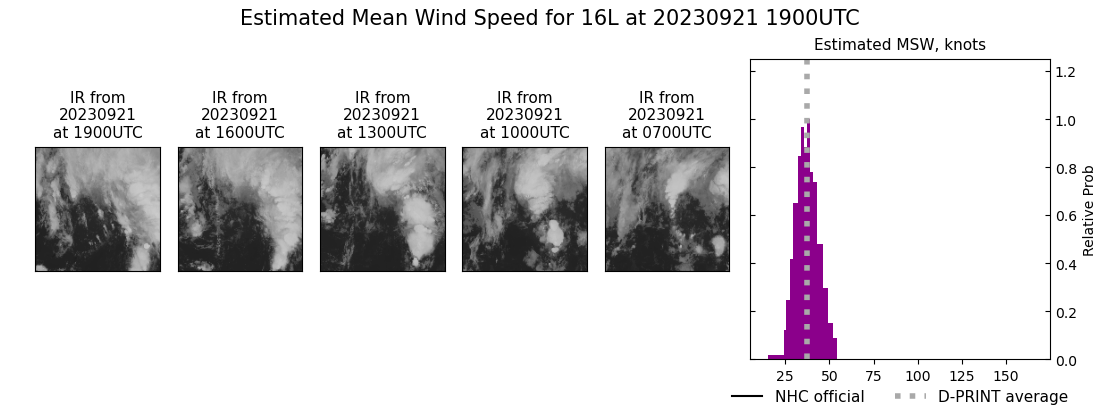 current 16L intensity image