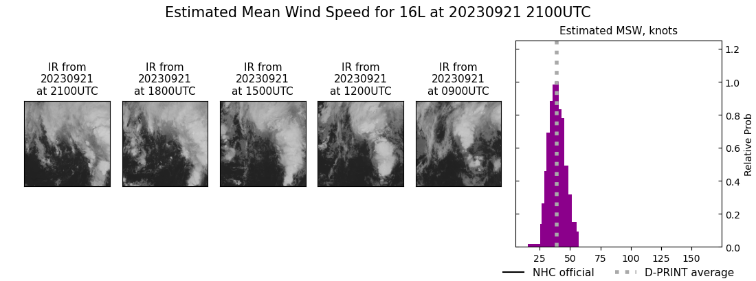 current 16L intensity image