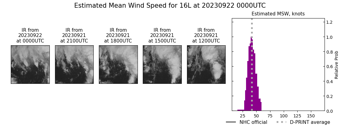 current 16L intensity image