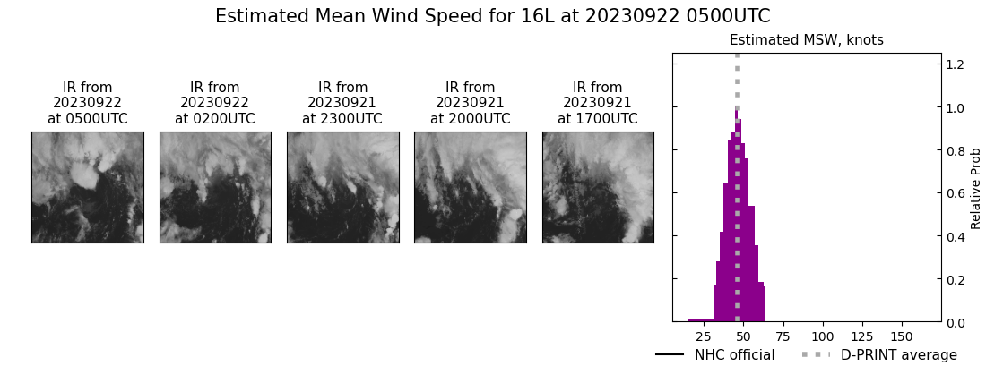 current 16L intensity image