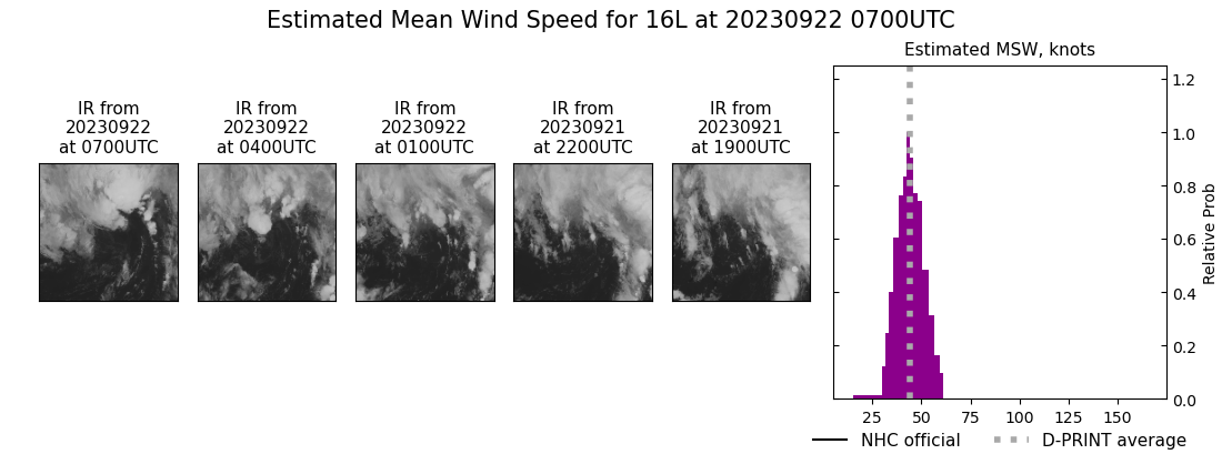 current 16L intensity image