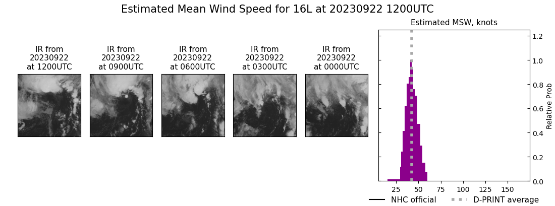 current 16L intensity image