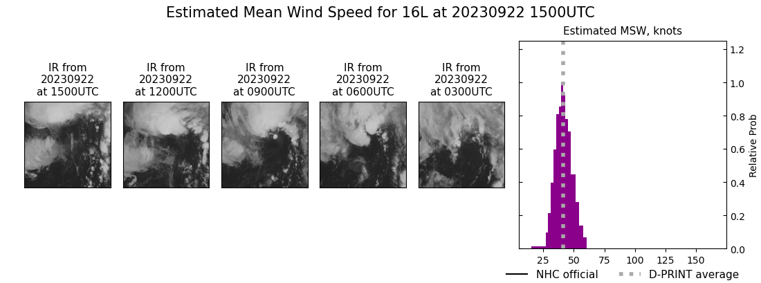 current 16L intensity image