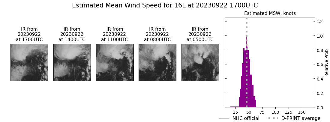 current 16L intensity image