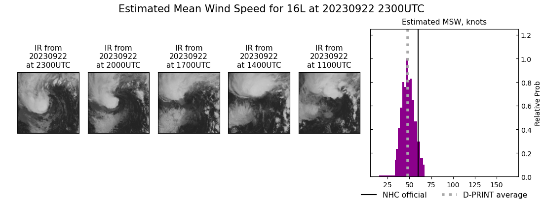 current 16L intensity image