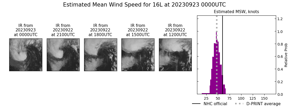 current 16L intensity image