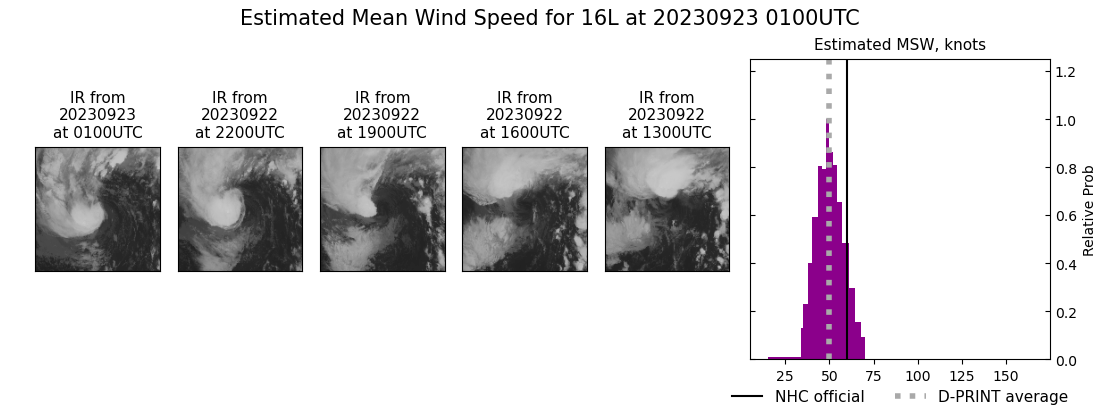 current 16L intensity image