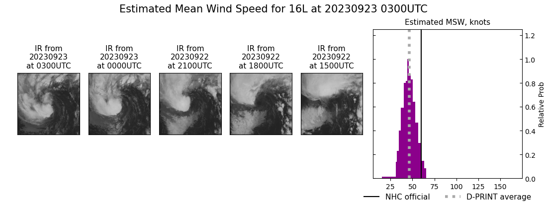 current 16L intensity image