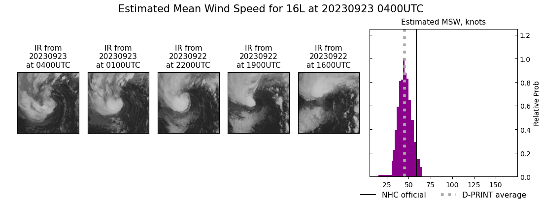 current 16L intensity image