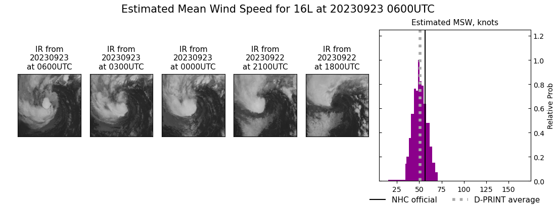 current 16L intensity image