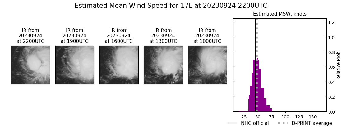 current 17L intensity image