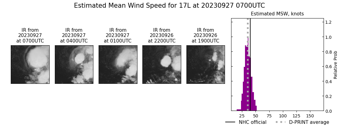 current 17L intensity image